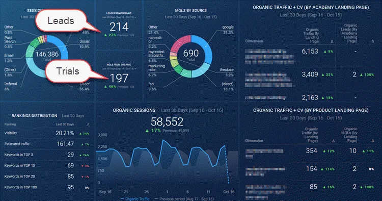 Analytics