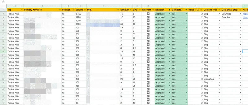 Keyword Plan