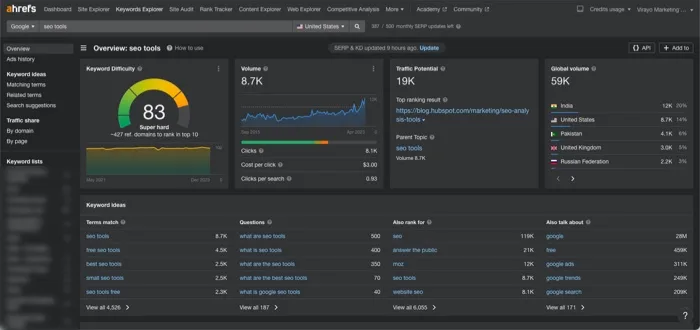 AHREFs Comprehensive SEO Analysis