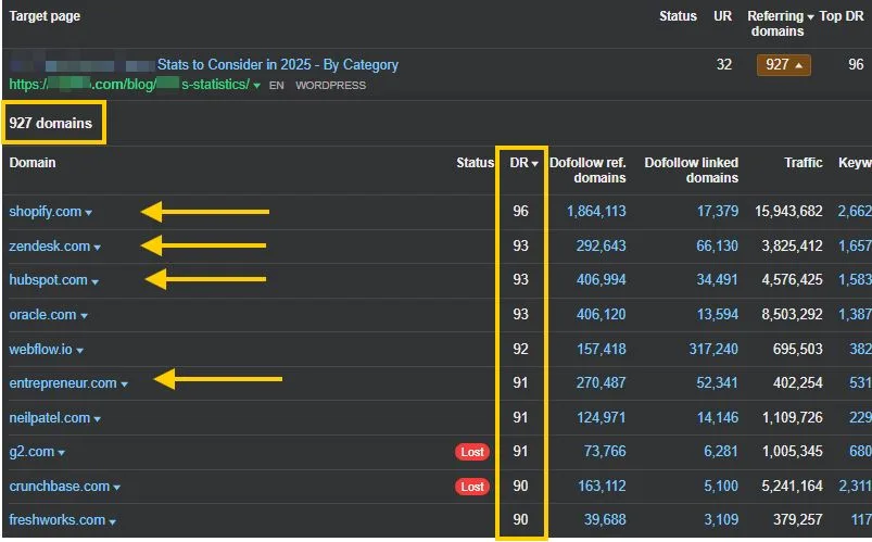 List of backlinks generated for a SaaS clients
