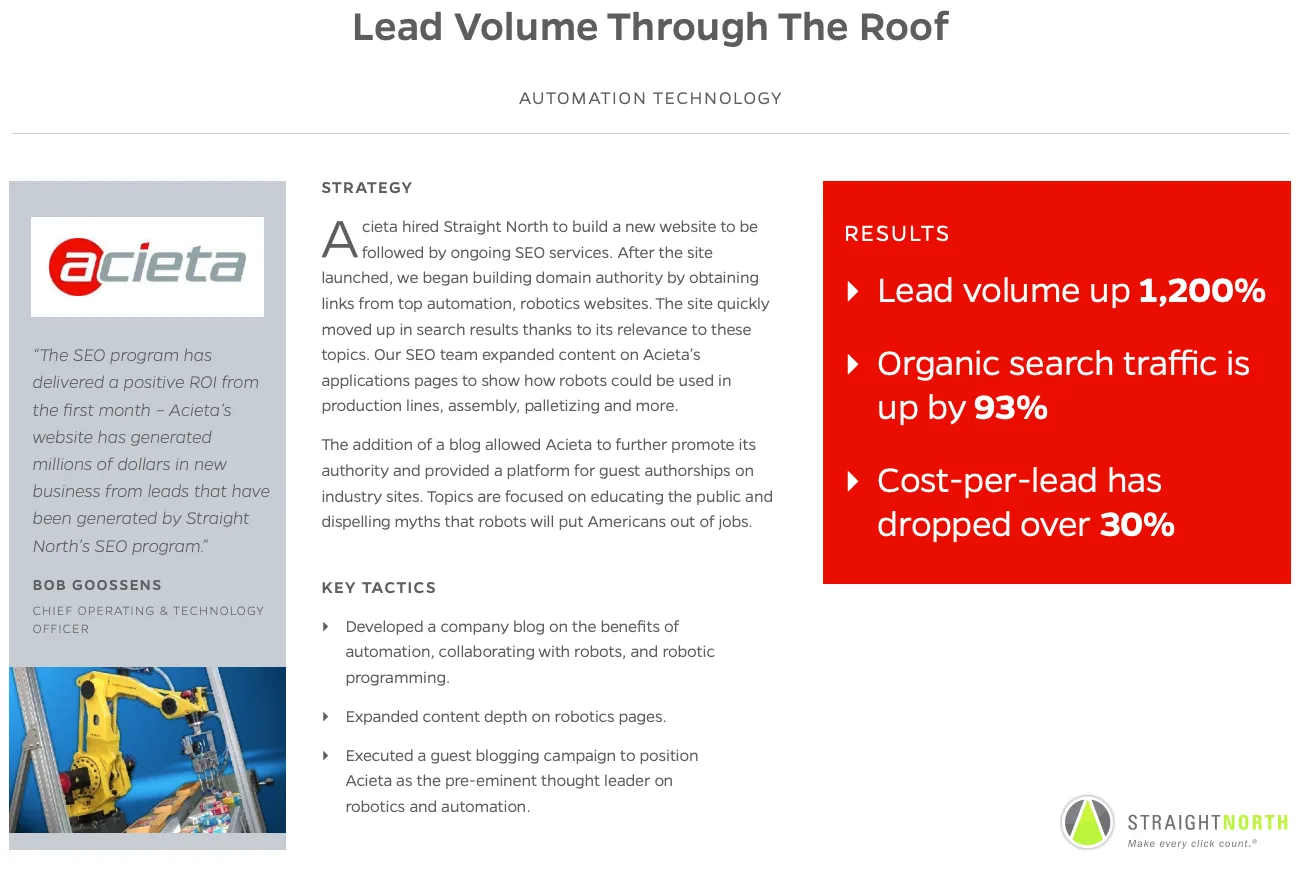 Acieta B2B SEO case study