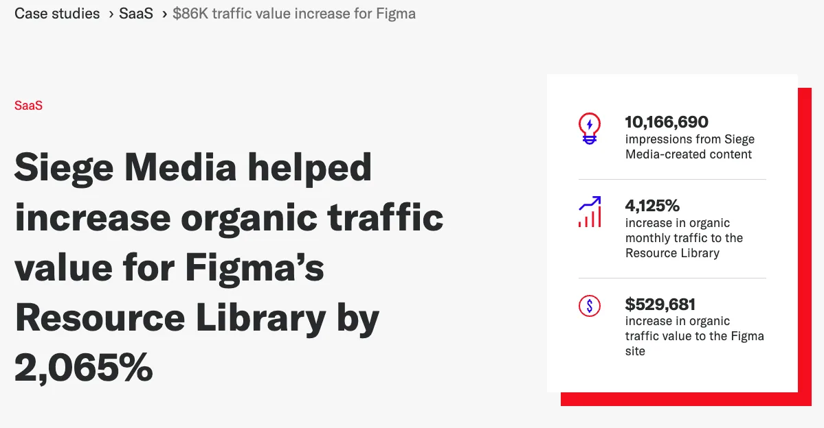 Siege Media B2B SEO case study r