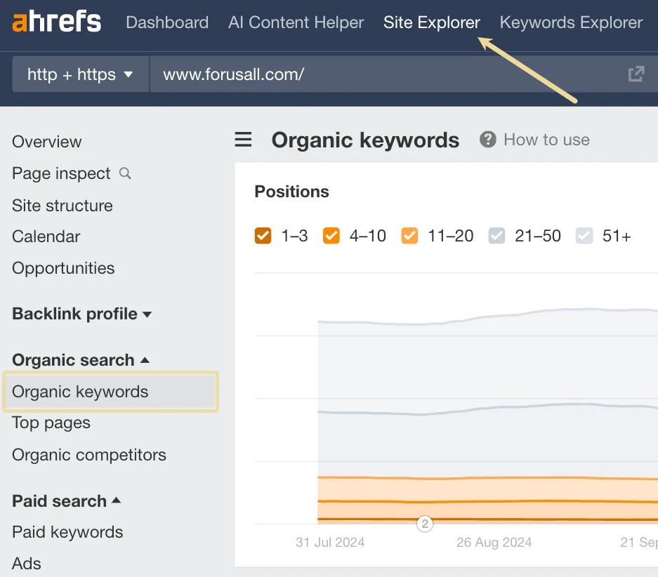 Analyzing organic keywords for a FinTech company in the Ahrefs Site Explorer