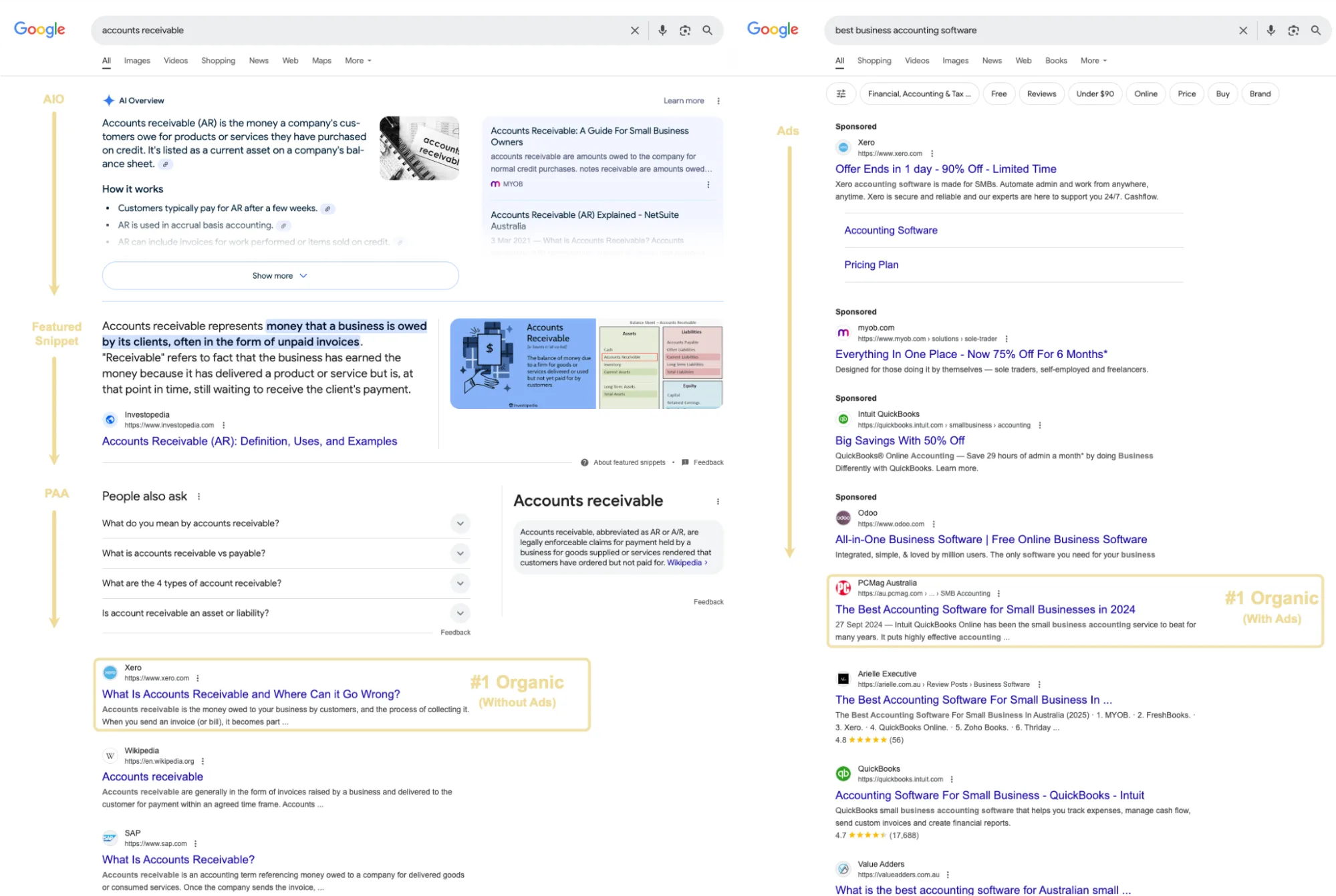 New SERP example