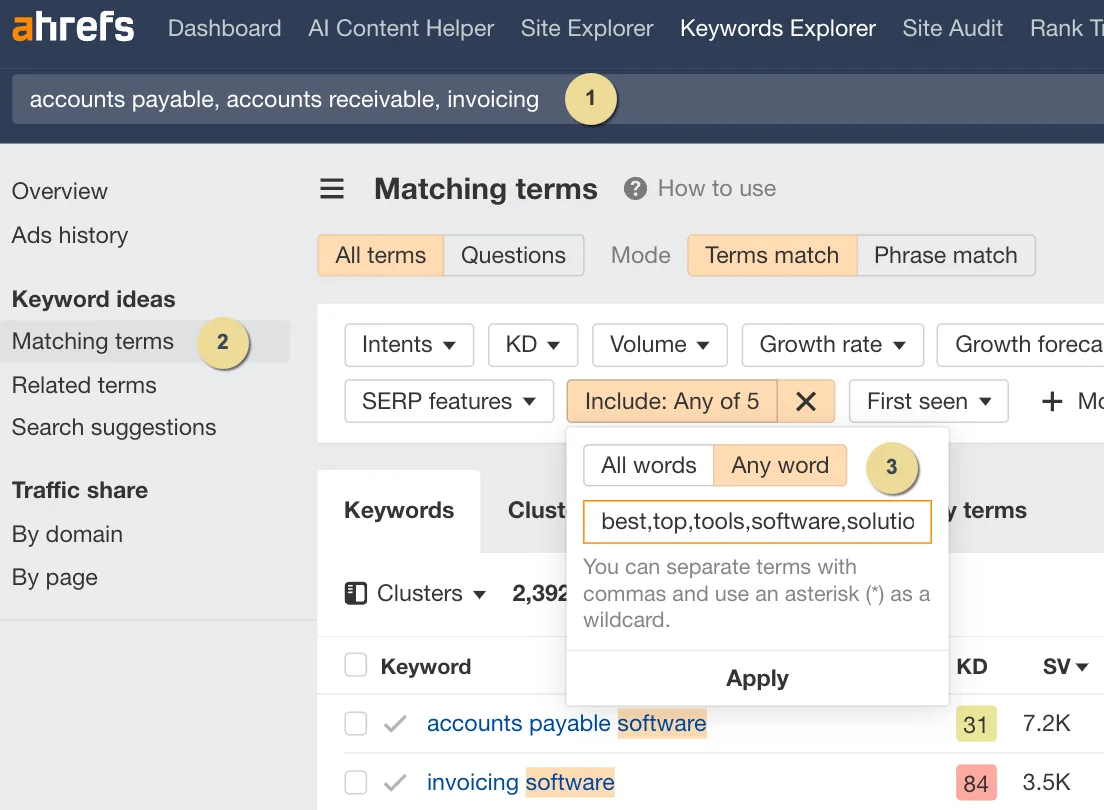 Identifying solution-aware keyword targets for Fintech 