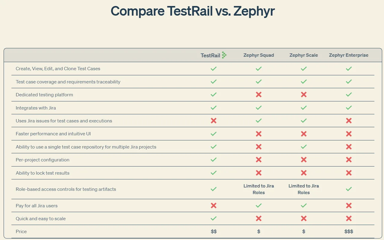 Consideration stage CTA example