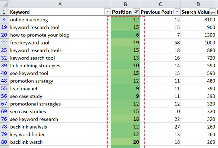 Data only showing results in the top 20 search results
