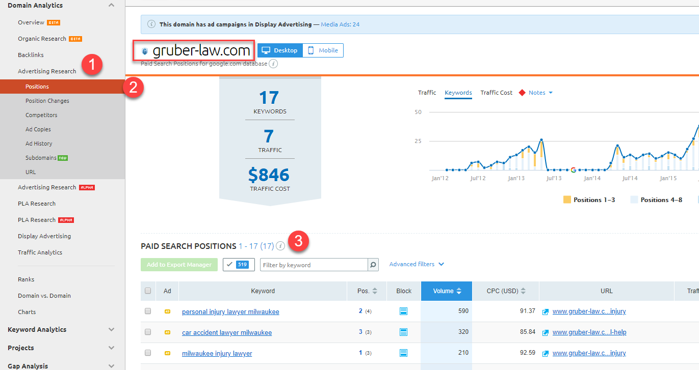 Positions report in SEMrush