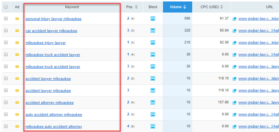 Paid Search Positions report