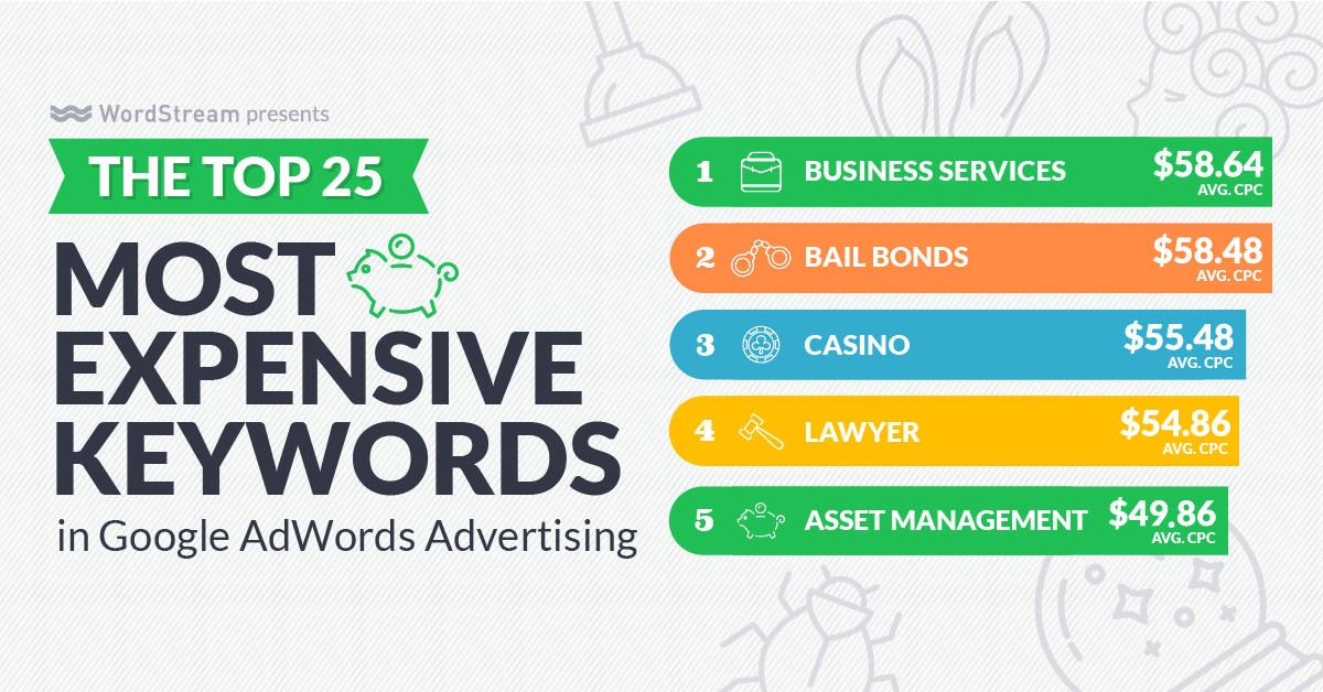 Most expensive PPC keywords