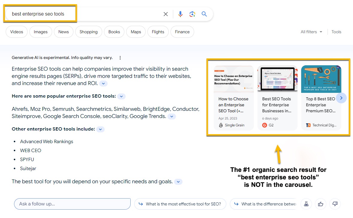 50% of links in the SGE carousel aren’t within Google’s top 10 search results